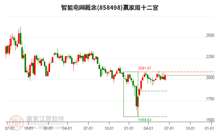 858498智能电网赢家十二宫工具