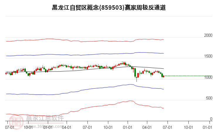 859503黑龙江自贸区赢家极反通道工具