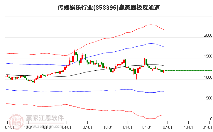 858396传媒娱乐赢家极反通道工具