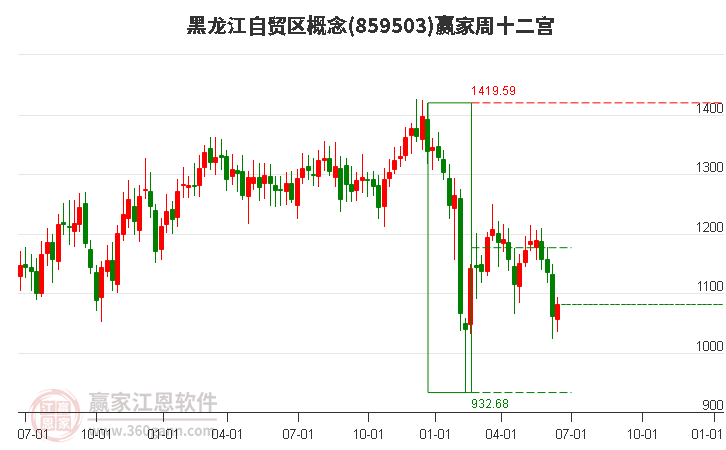 859503黑龙江自贸区赢家十二宫工具