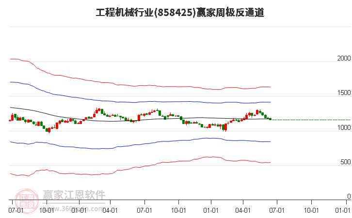 858425工程机械赢家极反通道工具