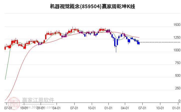 859504机器视觉赢家乾坤K线工具