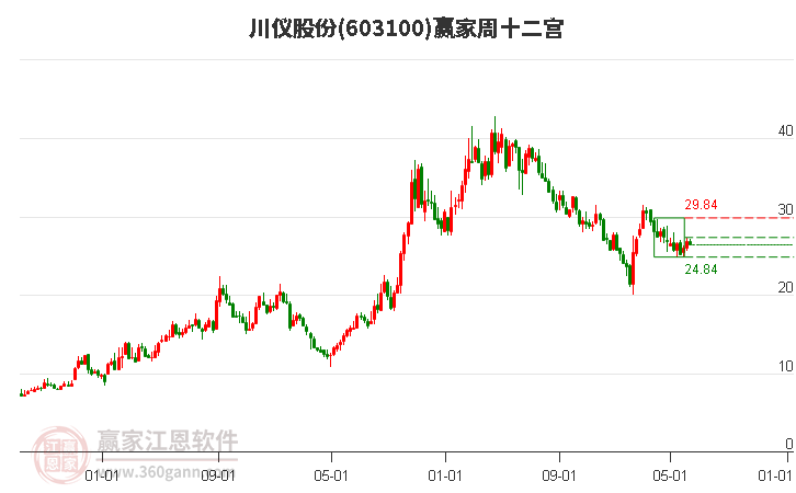 川儀股份 川儀股份