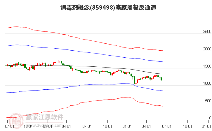 859498消毒剂赢家极反通道工具