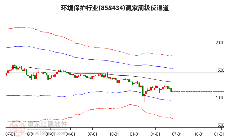 858434环境保护赢家极反通道工具