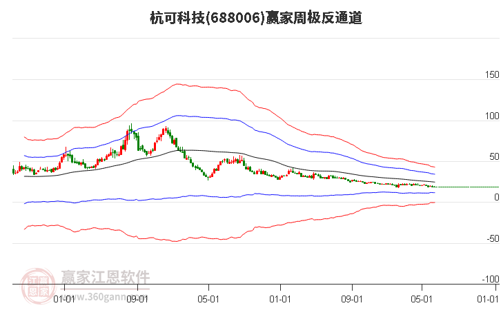 688006杭可科技赢家极反通道工具