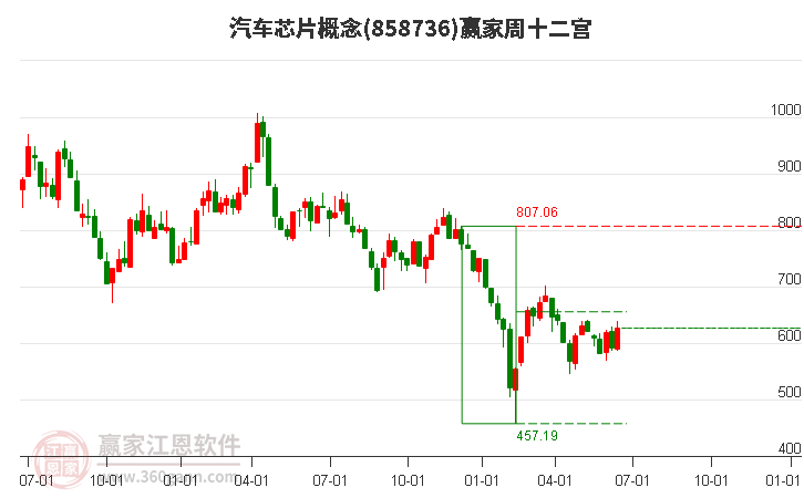 858736汽车芯片赢家十二宫工具