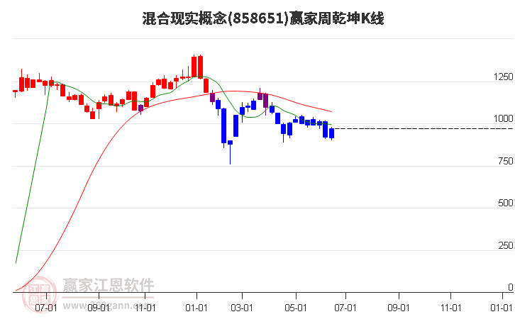 858651混合现实赢家乾坤K线工具