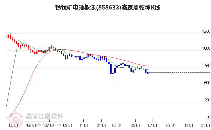 858633钙钛矿电池赢家乾坤K线工具