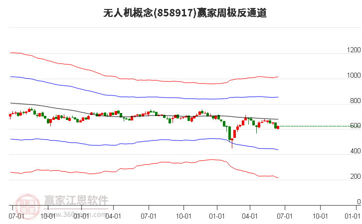 858917无人机赢家极反通道工具