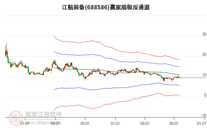 688586江航装备赢家极反通道工具