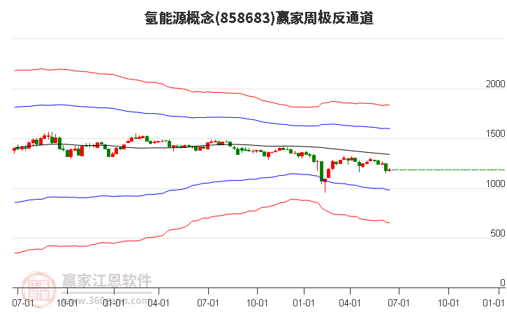 858683氢能源赢家极反通道工具