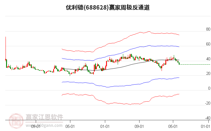 688628优利德赢家极反通道工具