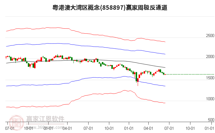 858897粤港澳大湾区赢家极反通道工具