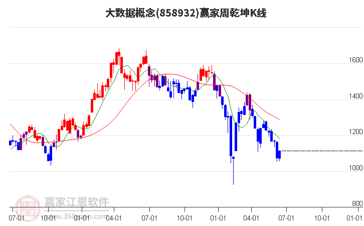 858932大数据赢家乾坤K线工具