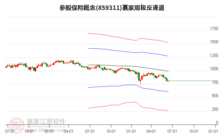 859311参股保险赢家极反通道工具