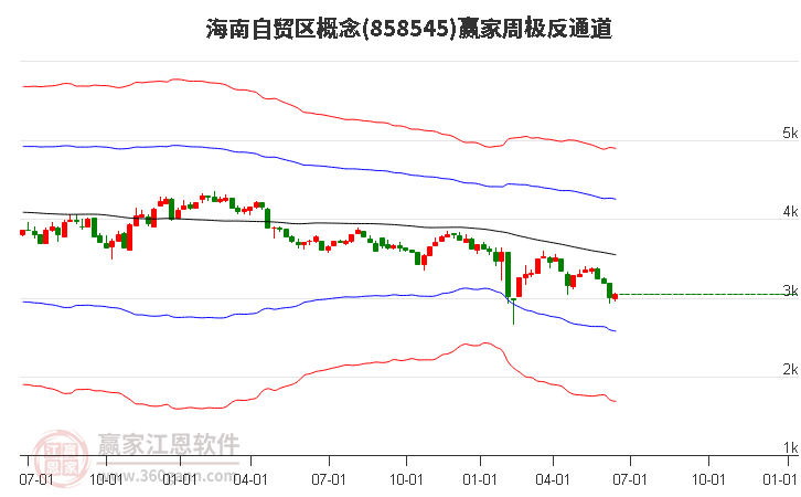 858545海南自贸区赢家极反通道工具