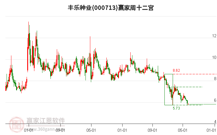 豐樂種業(yè) 豐樂種業(yè)