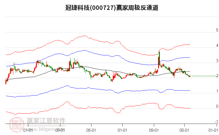 冠捷科技