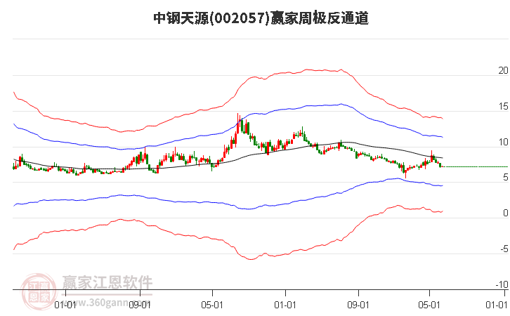 中鋼天源 中鋼天源