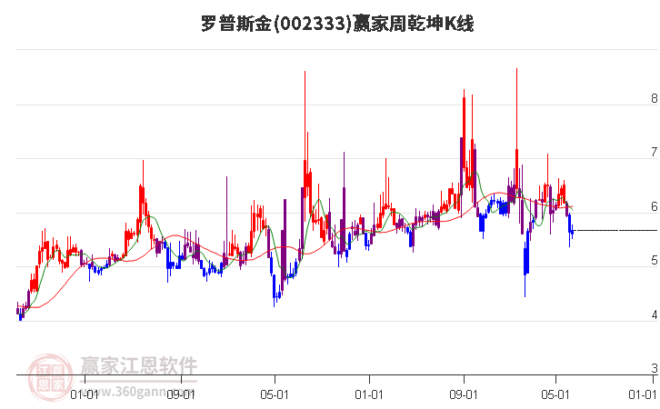 羅普斯金 羅普斯金