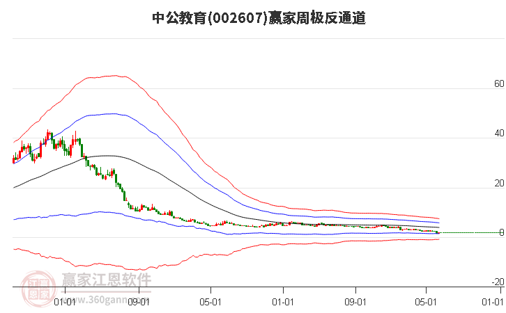 中公教育 中公教育