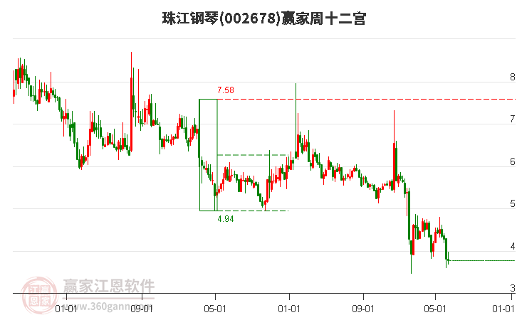 珠江鋼琴 珠江鋼琴