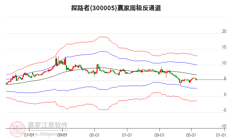 探路者