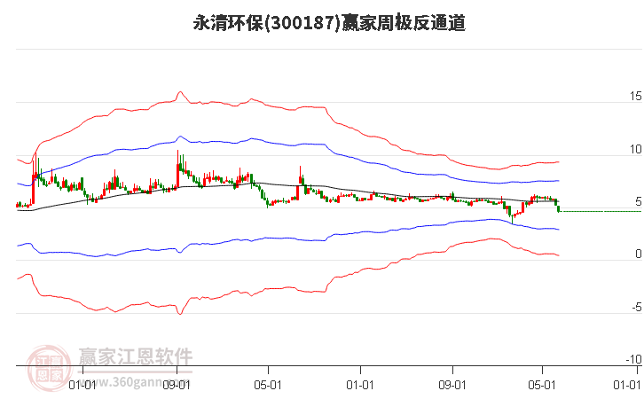 300187永清环保赢家极反通道工具