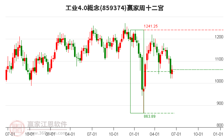 859374工业4.0赢家十二宫工具