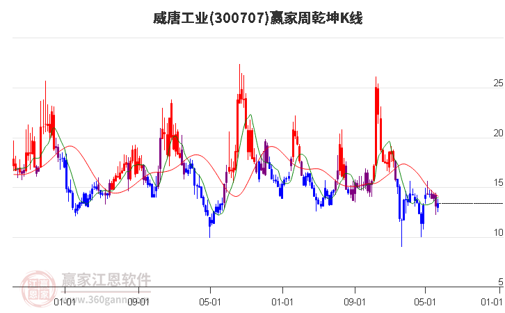威唐工業(yè) 威唐工業(yè)