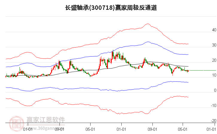 长盛轴承