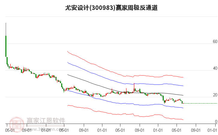 300983尤安设计赢家极反通道工具