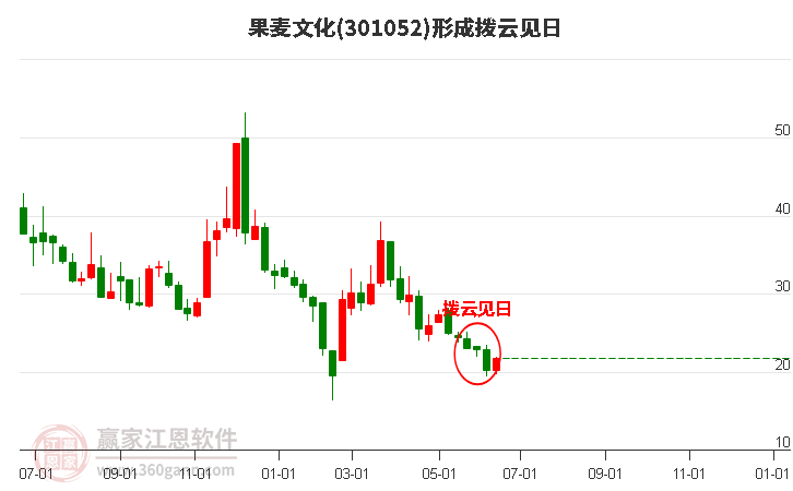 301052果麦文化形成拨云见日形态