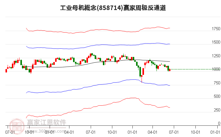 858714工业母机赢家极反通道工具