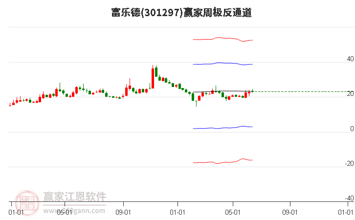 301297富乐德赢家极反通道工具