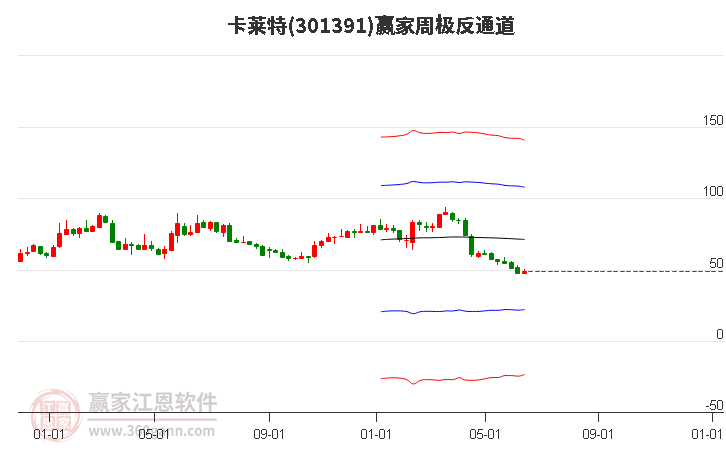 301391卡莱特赢家极反通道工具