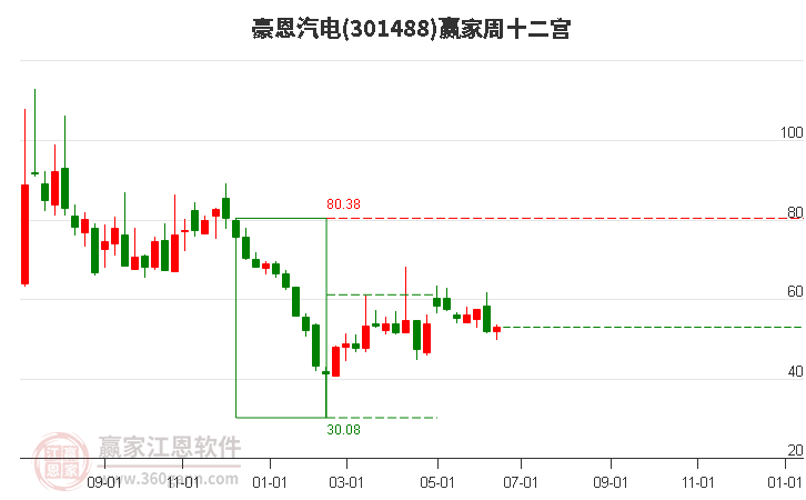 301488豪恩汽电赢家十二宫工具