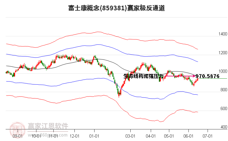 859381富士康贏家極反通道工具 859381富士康贏家極反通道工具