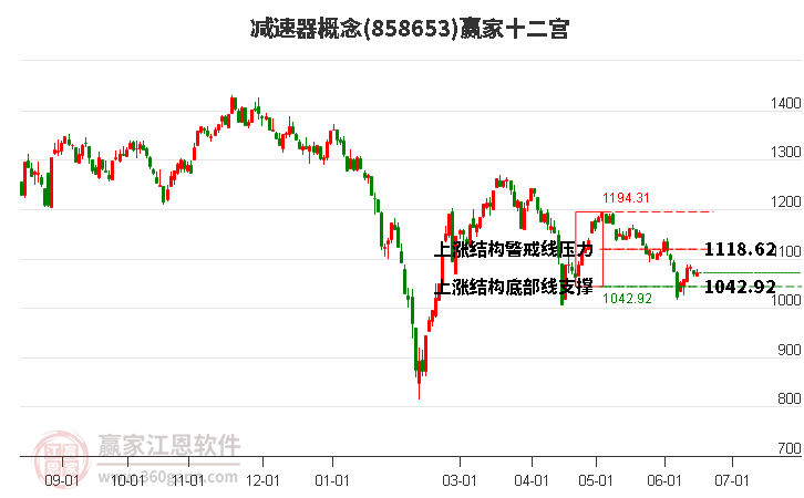 858653减速器赢家十二宫工具