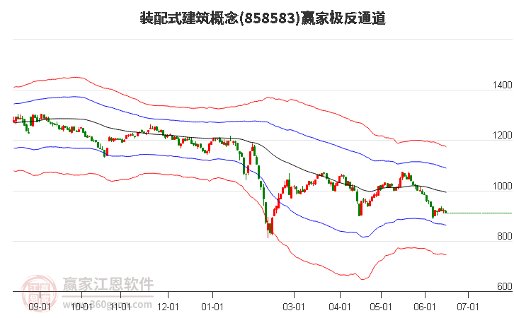 858583装配式建筑赢家极反通道工具