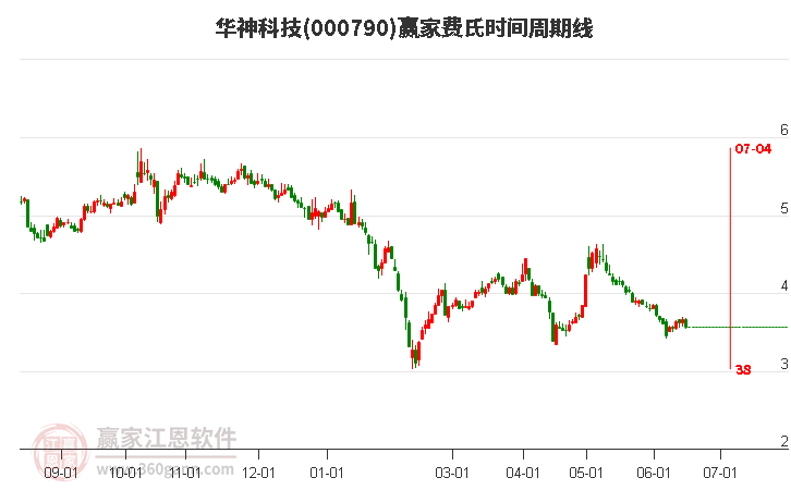 〖华神科技股吧华亿科技股票〗
