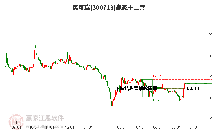 300713英可瑞赢家十二宫工具