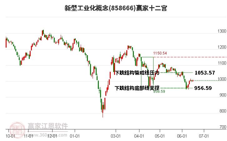 858666新型工业化赢家十二宫工具