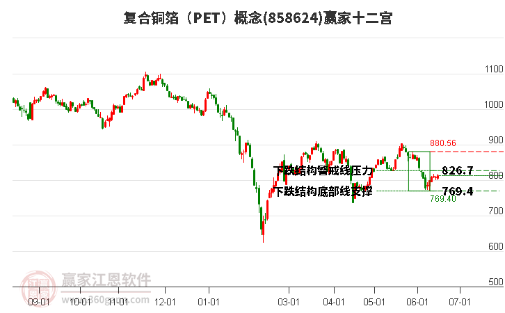 858624复合铜箔（PET）赢家十二宫工具