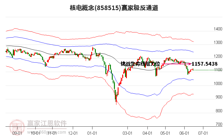 858515核电赢家极反通道工具