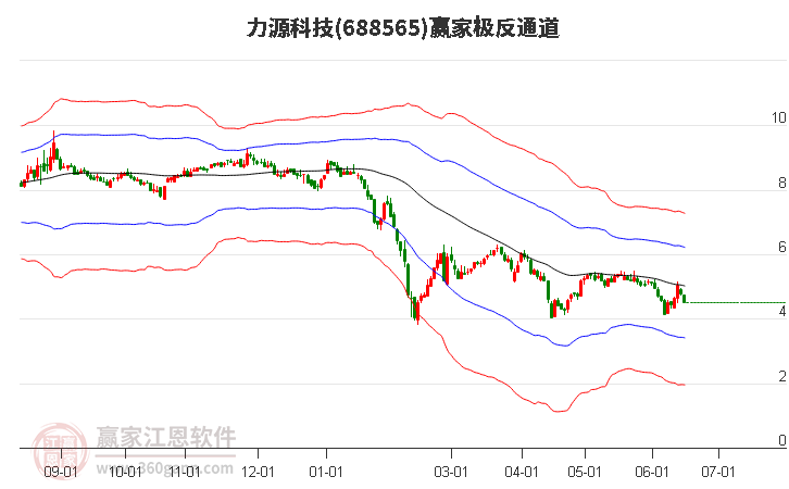 688565力源科技赢家极反通道工具