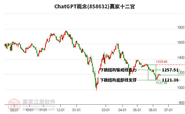 858632ChatGPT赢家十二宫工具