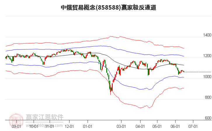 858588中俄贸易赢家极反通道工具