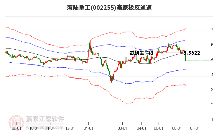 002255海陆重工赢家极反通道工具